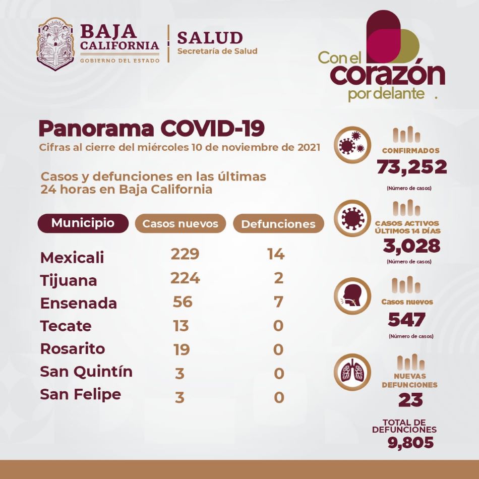 Incrementan clínicas de fiebre para atención de covid-19 en BC: Salud