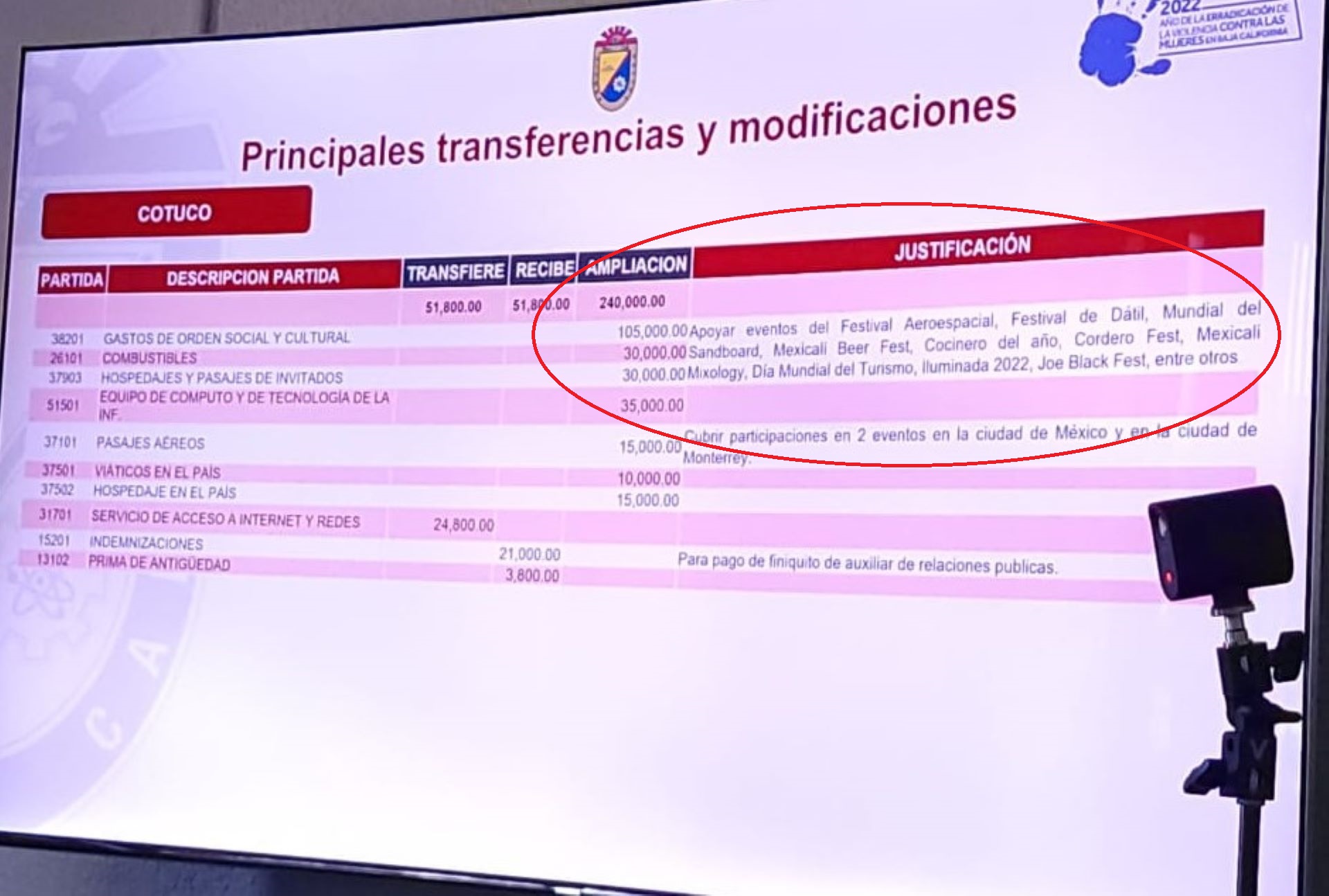 “Despoja” Gobierno Federal a Cotuco Mexicali de 7MDP