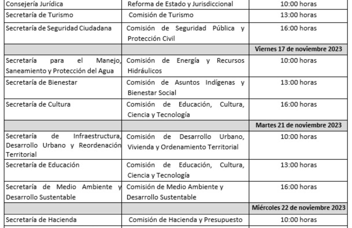 Aprueba el Congreso de BC calendario para el desahogo de la glosa del segundo informe del Poder Ejecutivo