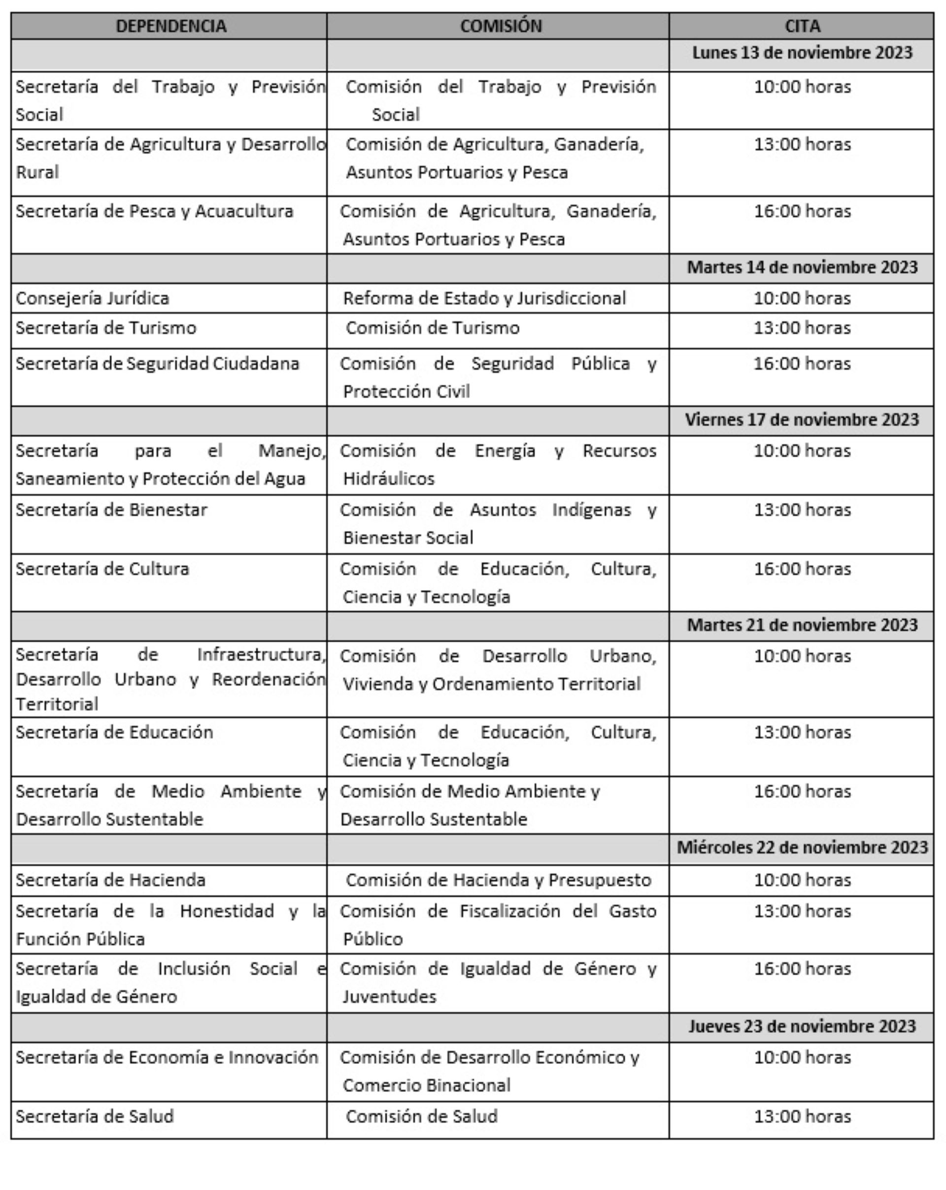 Aprueba el Congreso de BC calendario para el desahogo de la glosa del segundo informe del Poder Ejecutivo