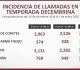 Presenta DSPM ante CCSPM resultados del operativo “Cero Tolerancia”