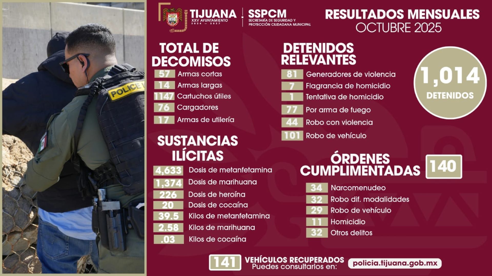 Avanza SSPCM con más de mil detenciones y diversos decomisos de sustancias prohibidas