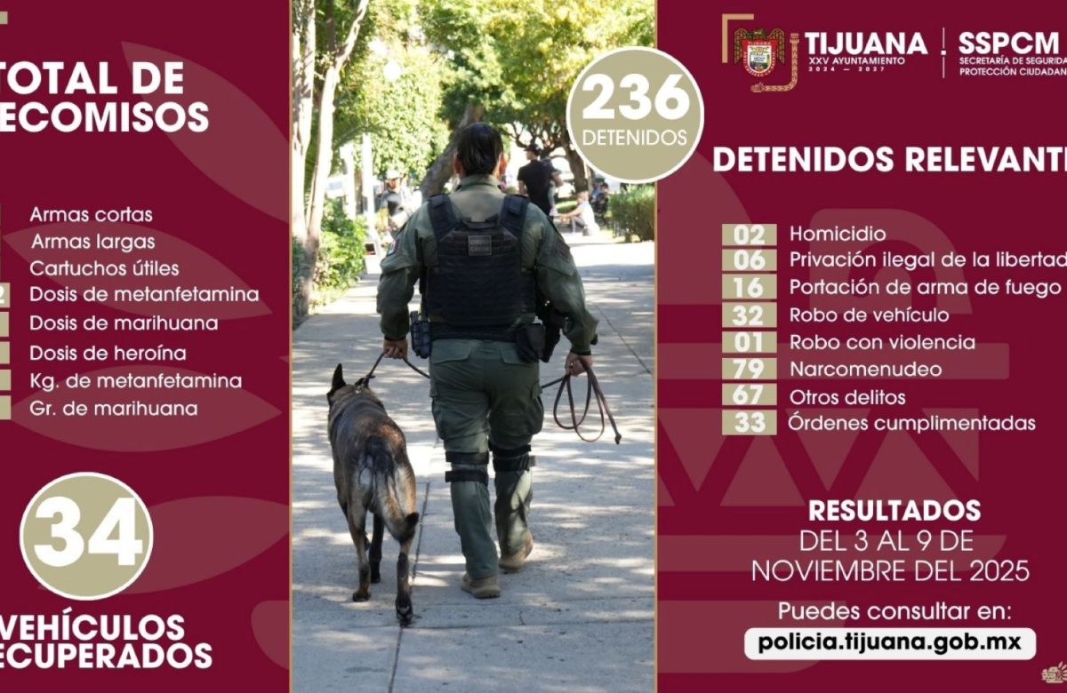 Asegura Policía Municipal de Tijuana a más de 230 personas en acciones preventivas y de reacción inmediata