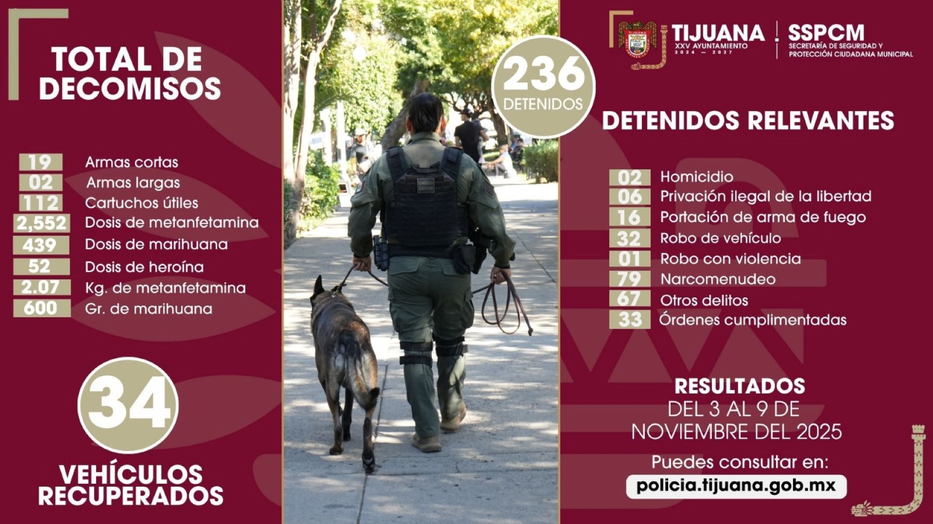 Asegura Policía Municipal de Tijuana a más de 230 personas en acciones preventivas y de reacción inmediata