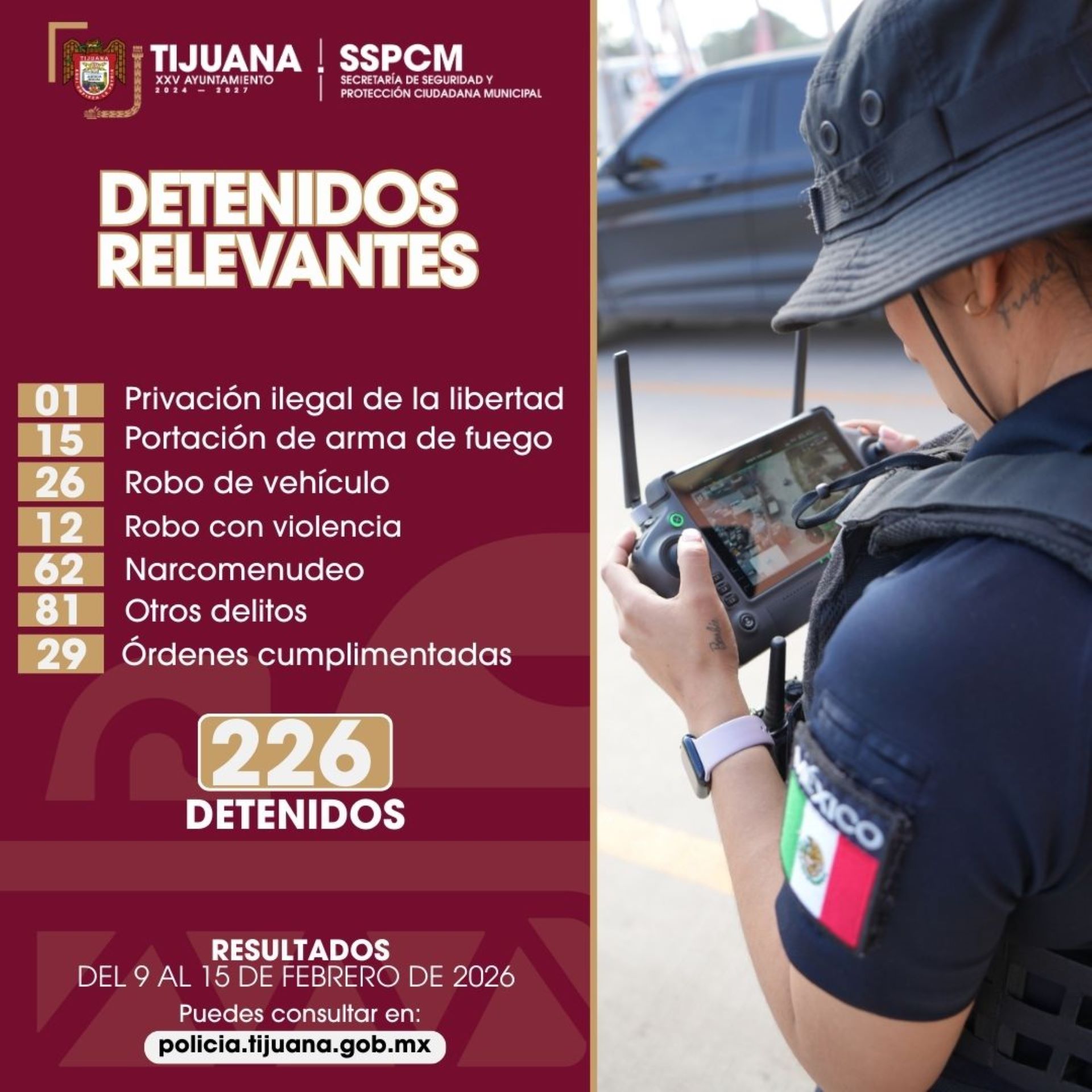 Asegura Policía Municipal a más de 200 personas en diversas acciones de prevención y respuesta inmediata