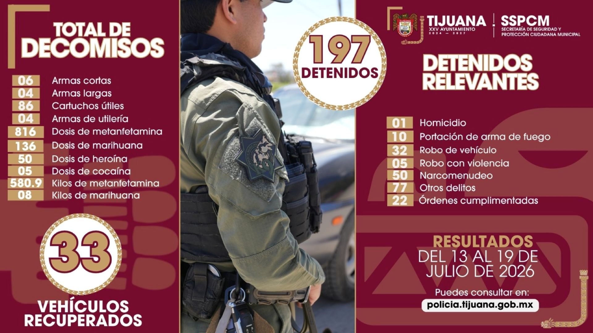 Realiza SSPCM diversos decomisos de sustancias prohibidas como resultado de acciones preventivas